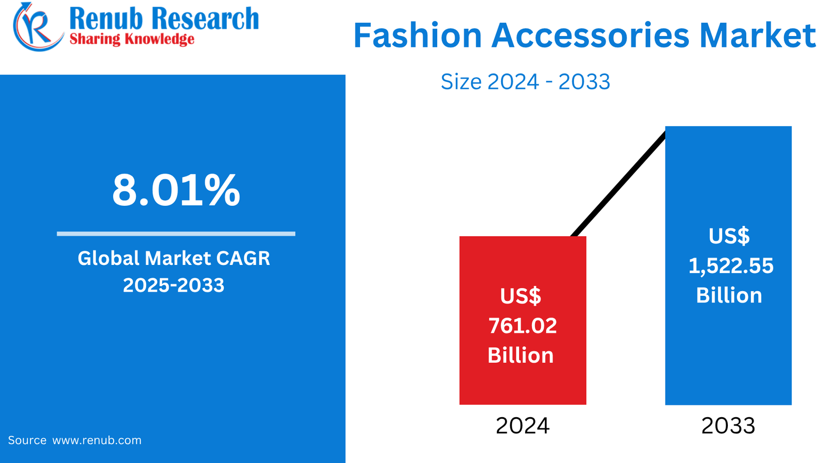 Global Fashion Accessories Market Analysis: Style Trends and Forecast 2025–2033